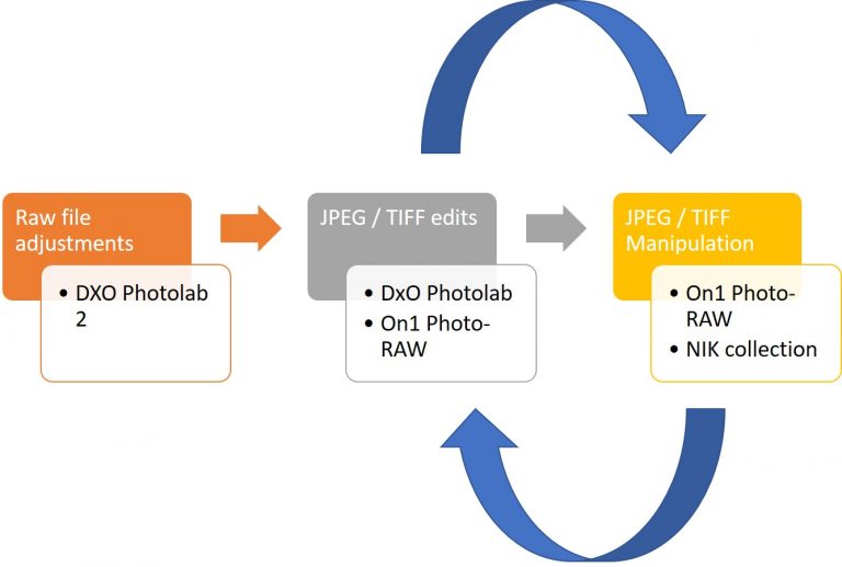 3 step workflow RAW processing DxO and Nik Collection – Before, After ...