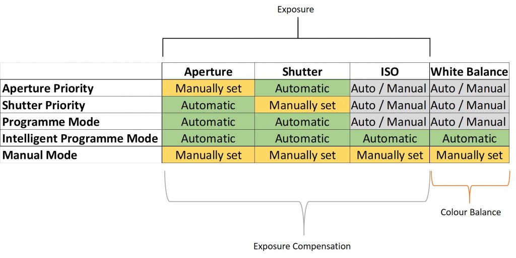 Use your cameras shooting modes intelligently – Before, After and Other ...