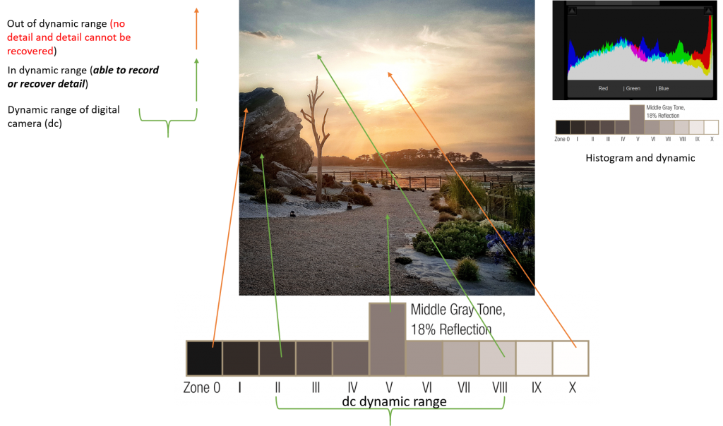 Thinking about Exposure – Before, After and Other Stuff
